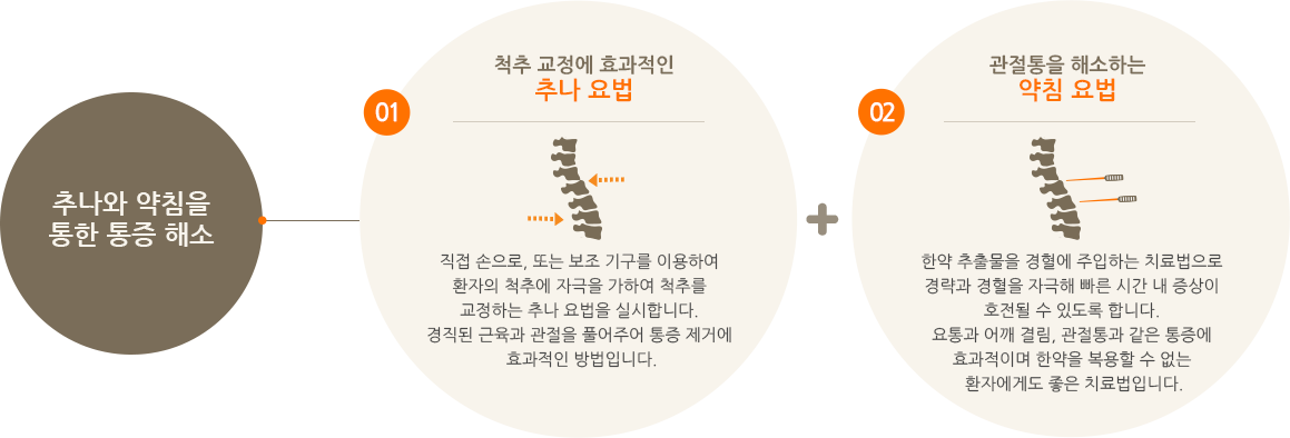 추나와 약침을 통한 통증 해소
